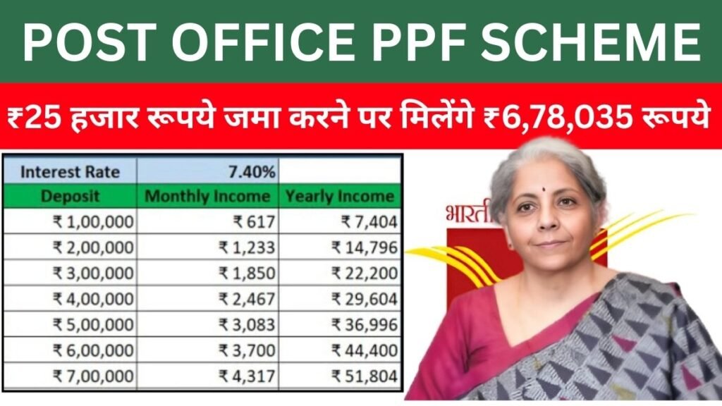 Post Office PPF Scheme, PPF for children, ₹25,000 investment scheme, Post Office savings scheme, PPF return calculator India, children investment plan India, government savings scheme India, PPF interest rate India, long term investment for kids, small investment big return,