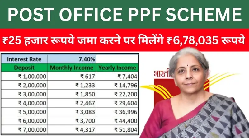 Post Office PPF Scheme, PPF for children, ₹25,000 investment scheme, Post Office savings scheme, PPF return calculator India, children investment plan India, government savings scheme India, PPF interest rate India, long term investment for kids, small investment big return,